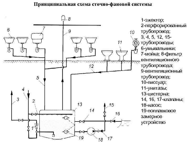 Эжектор на схеме обозначение