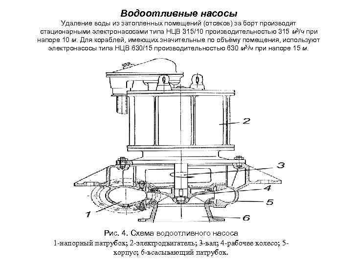 Балластно осушительный насос нцвс 40 30 схема