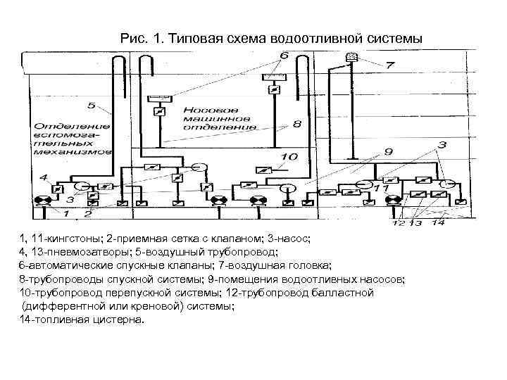 Электрическая схема водоотливной установки