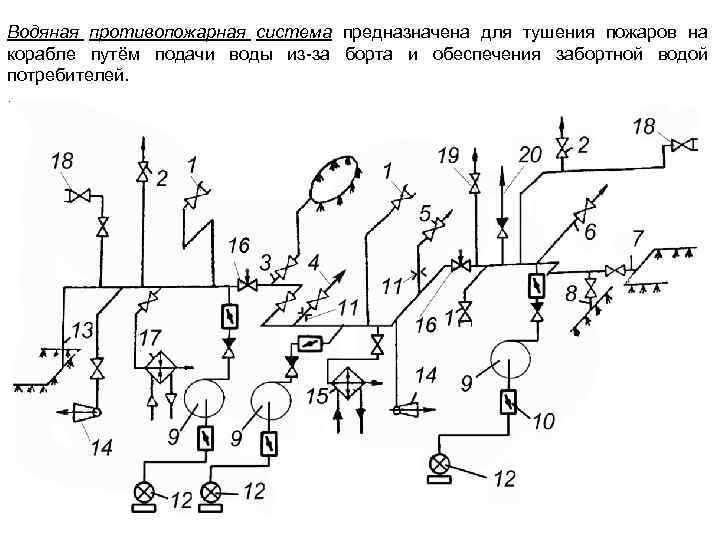 Схема системы водотушения на судне