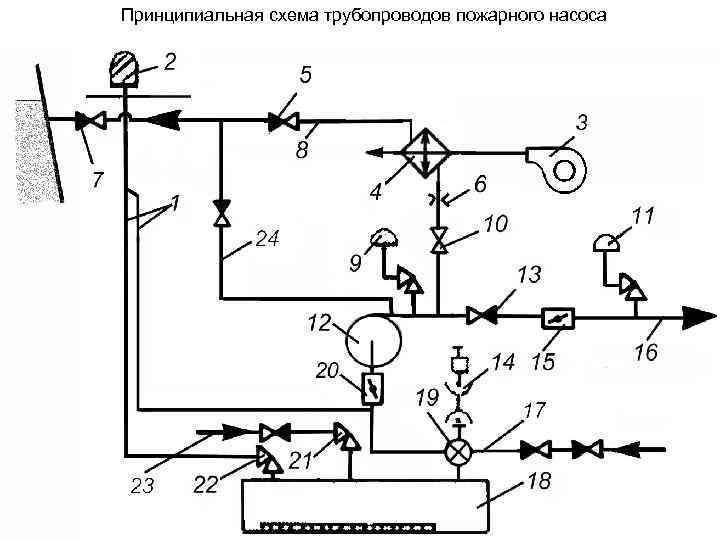 Схема обвязки насосов