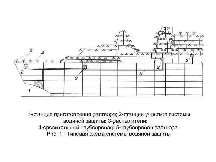 Кто должен согласовать 2 станция при его составлении