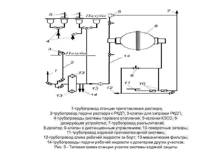  1 -трубопровод станции приготовления раствора, 2 -трубопровод подачи раствора к РКДП; 3 -клапан