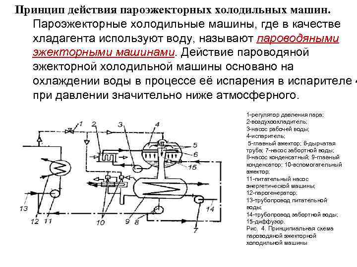  Принцип действия пароэжекторных холодильных машин. Пароэжекторные холодильные машины, где в качестве хладагента используют