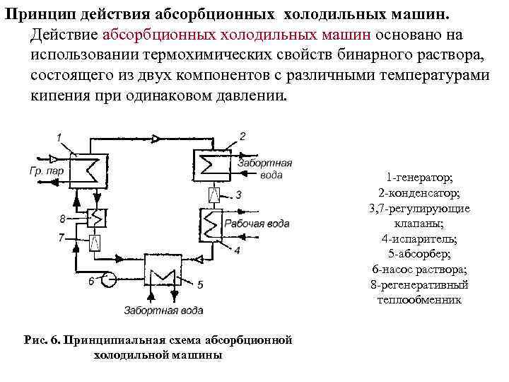  Принцип действия абсорбционных холодильных машин. Действие абсорбционных холодильных машин основано на использовании термохимических