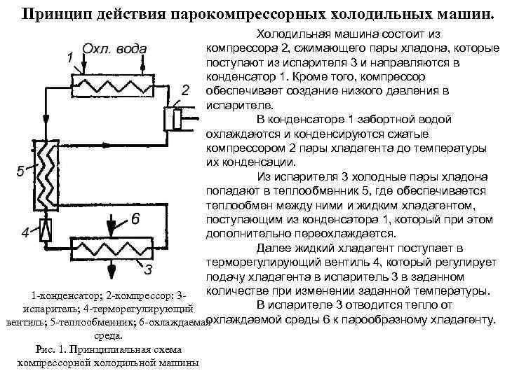 Принцип работы установки