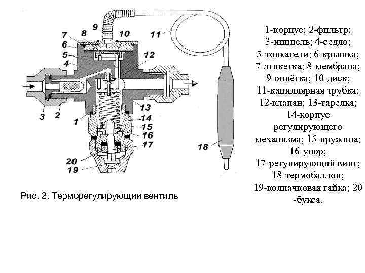 Настройка трв