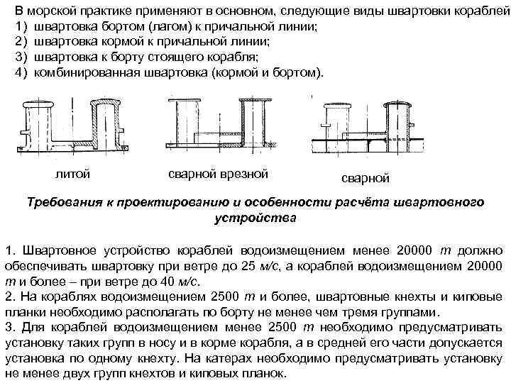 Швартовные тумбы гост