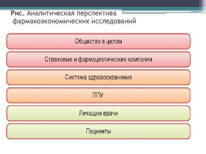 Рис. Аналитическая перспектива фармакоэкономических исследований 