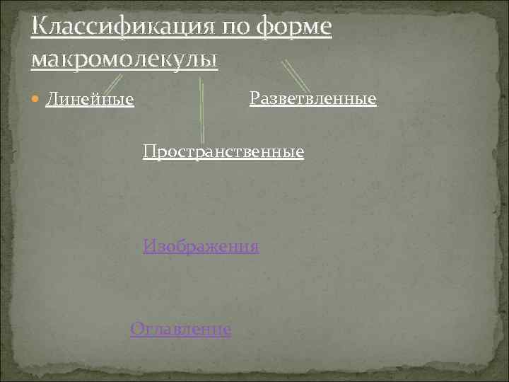 Классификация по форме макромолекулы Разветвленные Линейные Пространственные Изображения Оглавление 