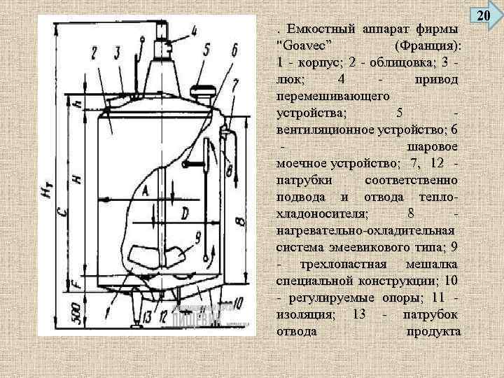 . Емкостный аппарат фирмы "Goavec” (Франция): 1 - корпус; 2 - облицовка; 3 -