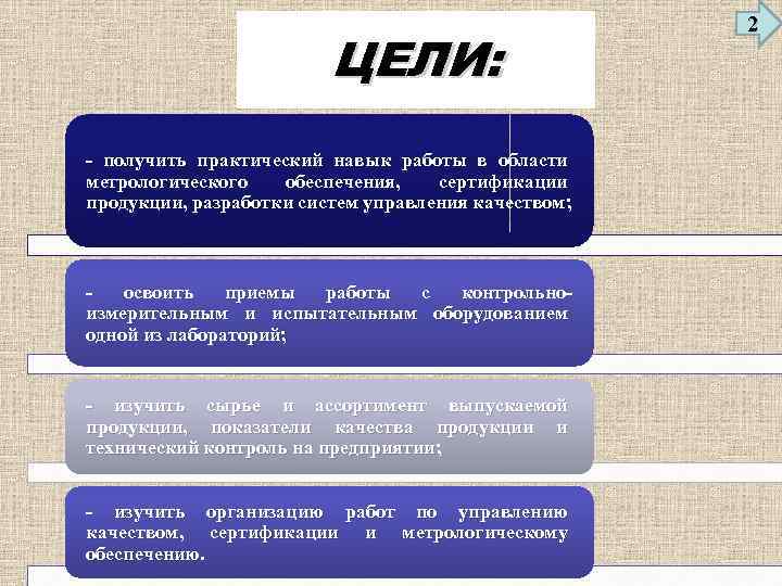 ЦЕЛИ: - получить практический навык работы в области метрологического обеспечения, сертификации продукции, разработки систем