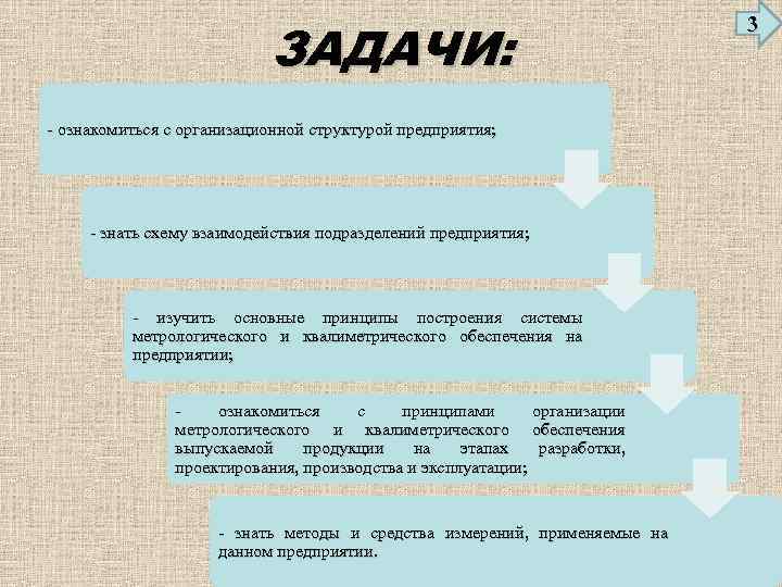 ЗАДАЧИ: - ознакомиться с организационной структурой предприятия; - знать схему взаимодействия подразделений предприятия; -