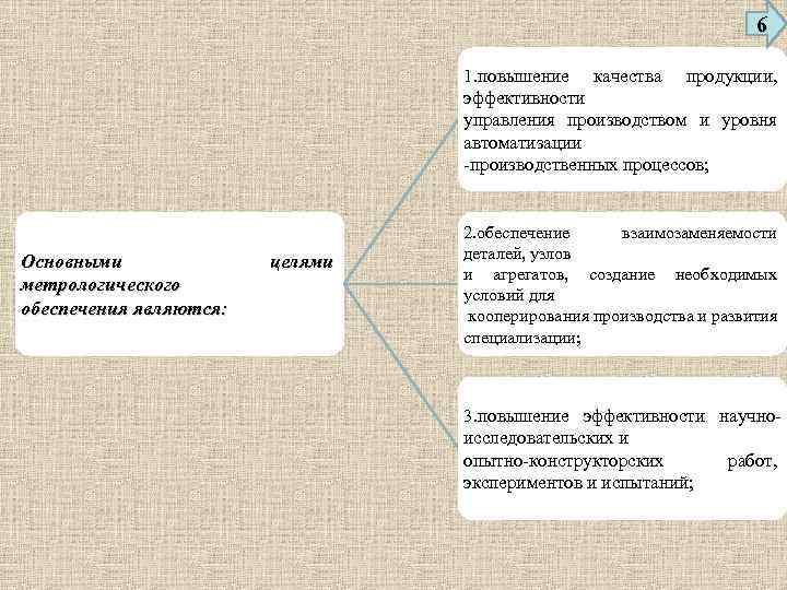 6 1. повышение качества продукции, эффективности управления производством и уровня автоматизации -производственных процессов; Основными