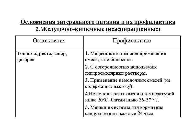 Осложнения энтерального питания и их профилактика 2. Желудочно-кишечные (неаспирационные) Осложнения Тошнота, рвота, запор, диаррея