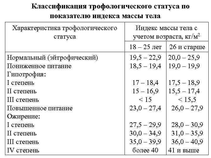 Показатели индекса