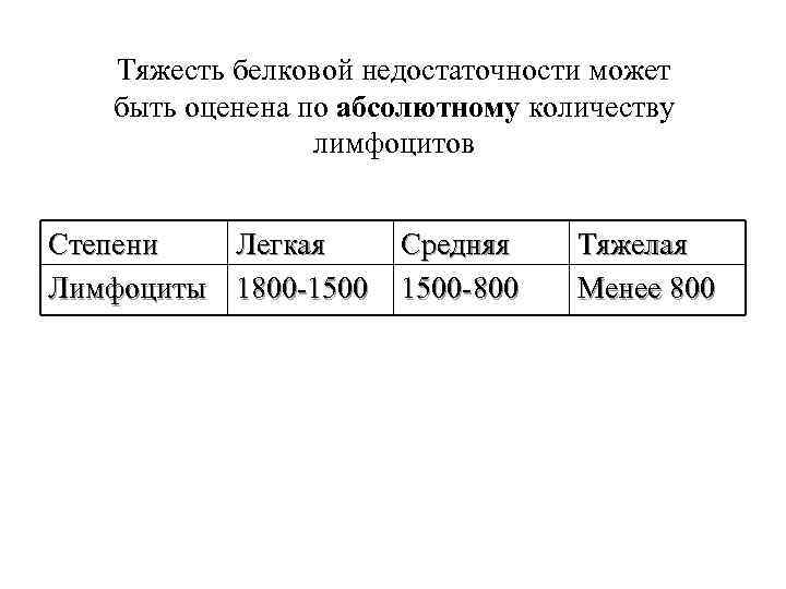 Тяжесть белковой недостаточности может быть оценена по абсолютному количеству лимфоцитов Степени Легкая Лимфоциты 1800