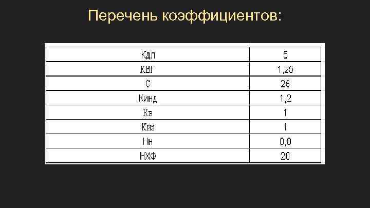 Перечень коэффициентов: 