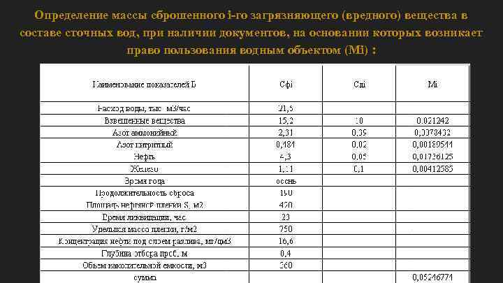 Определение массы сброшенного i-го загрязняющего (вредного) вещества в составе сточных вод, при наличии документов,