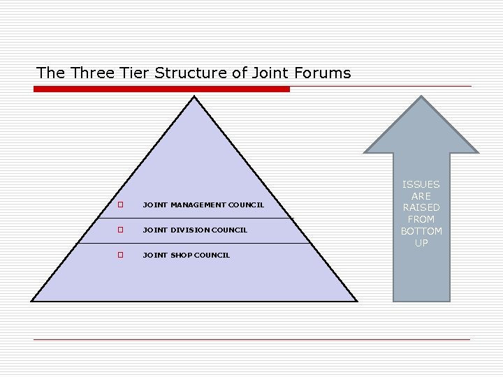 The Three Tier Structure of Joint Forums o JOINT MANAGEMENT COUNCIL o JOINT DIVISION