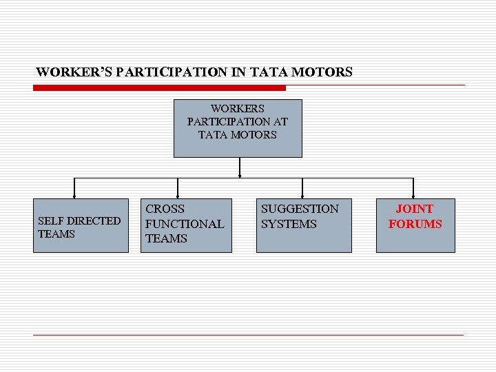 WORKER’S PARTICIPATION IN TATA MOTORS WORKERS PARTICIPATION AT TATA MOTORS SELF DIRECTED TEAMS CROSS