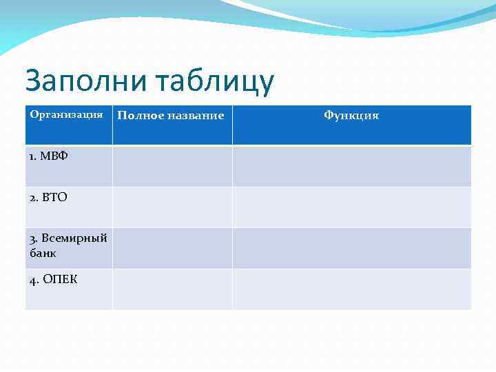 Заполни таблицу Организация 1. МВФ 2. ВТО 3. Всемирный банк 4. ОПЕК Полное название