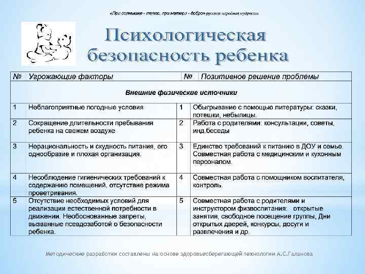 Методические разработки составлены на основе здоровьесберегающей технологии А. С. Галанова 