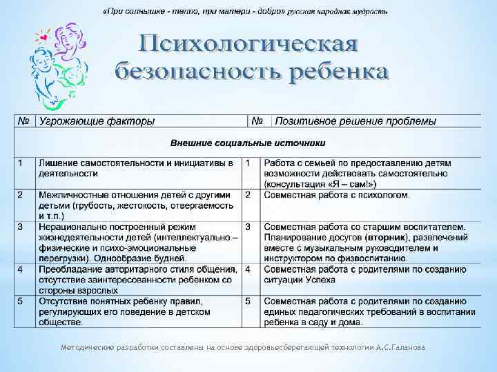 Методические разработки составлены на основе здоровьесберегающей технологии А. С. Галанова 