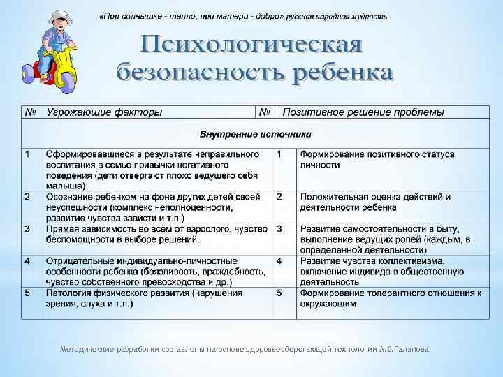 Методические разработки составлены на основе здоровьесберегающей технологии А. С. Галанова 