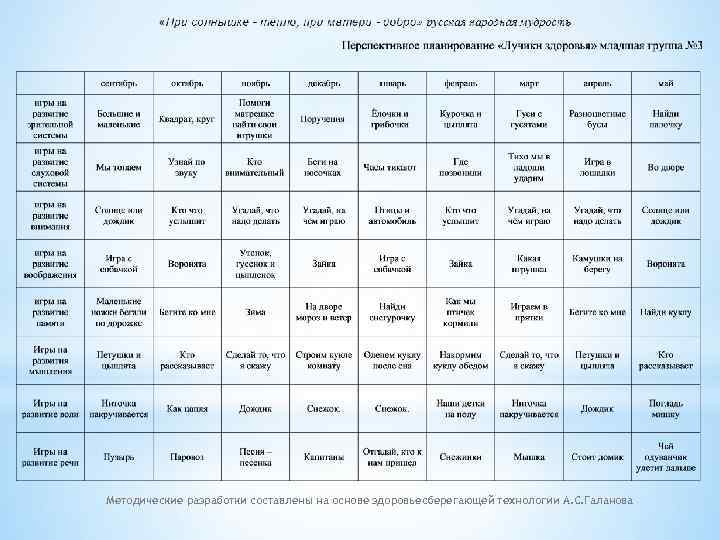 Методические разработки составлены на основе здоровьесберегающей технологии А. С. Галанова 
