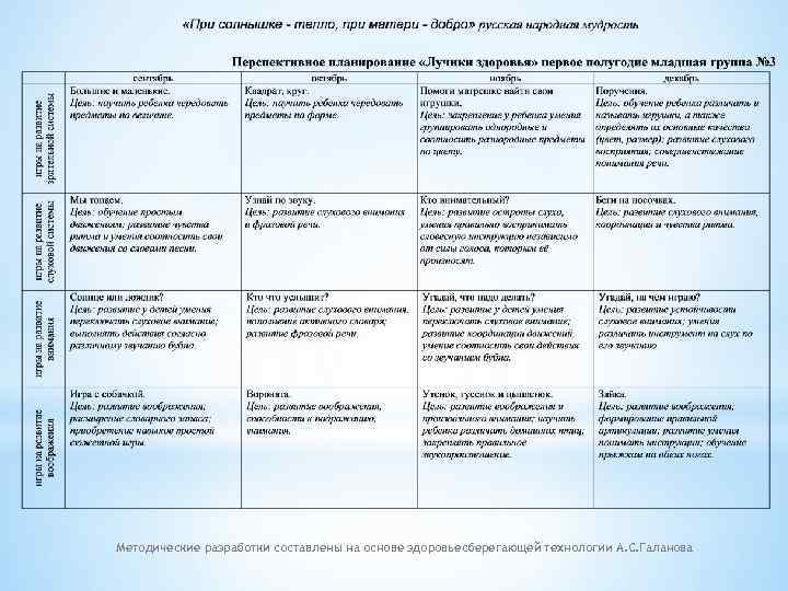 Методические разработки составлены на основе здоровьесберегающей технологии А. С. Галанова 