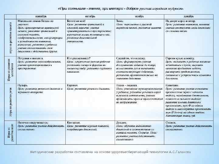 Методические разработки составлены на основе здоровьесберегающей технологии А. С. Галанова 