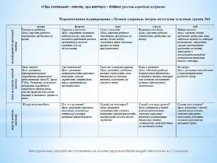 Методические разработки составлены на основе здоровьесберегающей технологии А. С. Галанова 
