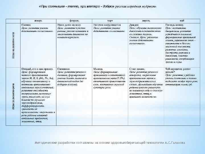 Методические разработки составлены на основе здоровьесберегающей технологии А. С. Галанова 