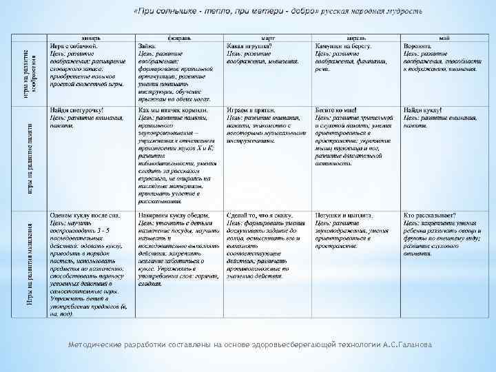 Методические разработки составлены на основе здоровьесберегающей технологии А. С. Галанова 