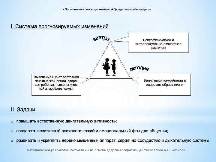 Методические разработки составлены на основе здоровьесберегающей технологии А. С. Галанова 