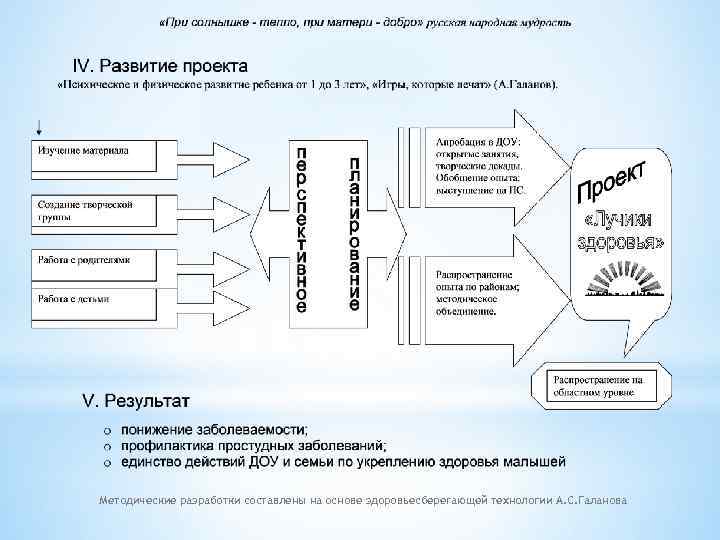 Методические разработки составлены на основе здоровьесберегающей технологии А. С. Галанова 