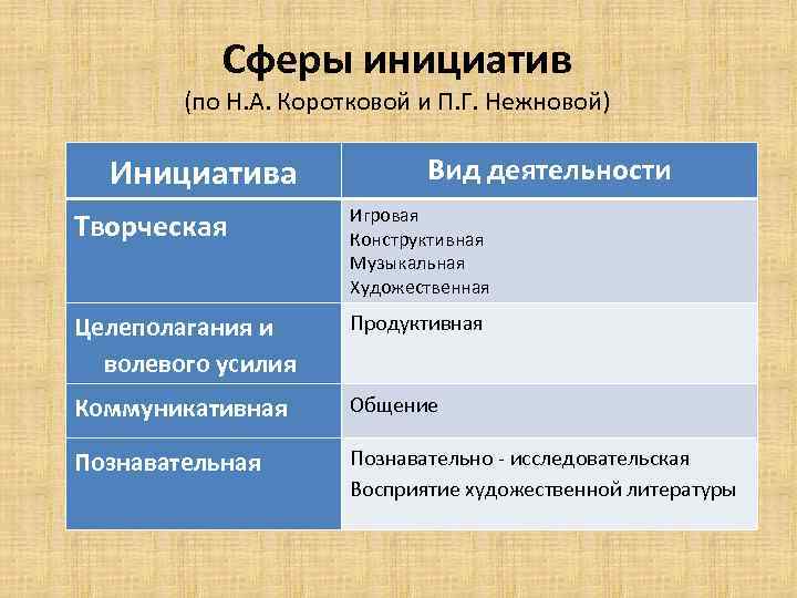 Нормативная карта развития коротковой н а и нежнова п г