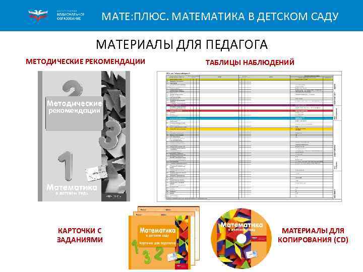 МАТЕ: ПЛЮС. МАТЕМАТИКА В ДЕТСКОМ САДУ МАТЕРИАЛЫ ДЛЯ ПЕДАГОГА МЕТОДИЧЕСКИЕ РЕКОМЕНДАЦИИ КАРТОЧКИ С ЗАДАНИЯМИ