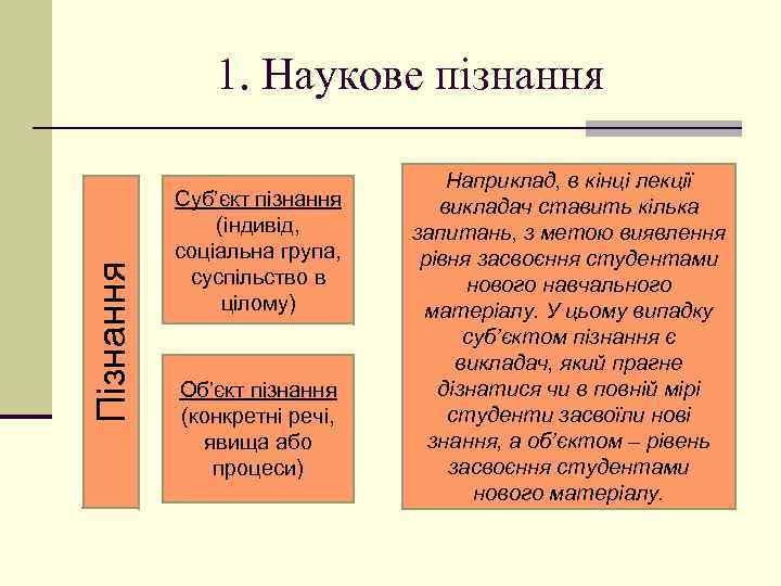 Пізнання 1. Наукове пізнання Суб’єкт пізнання (індивід, соціальна група, суспільство в цілому) Об’єкт пізнання