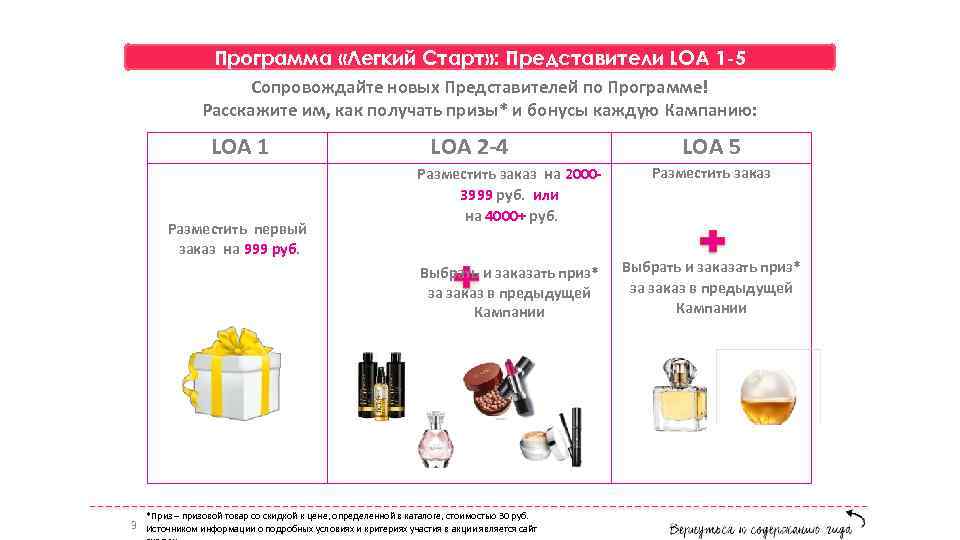 Программа «Легкий Старт» : Представители LOA 1 -5 Сопровождайте новых Представителей по Программе! Расскажите