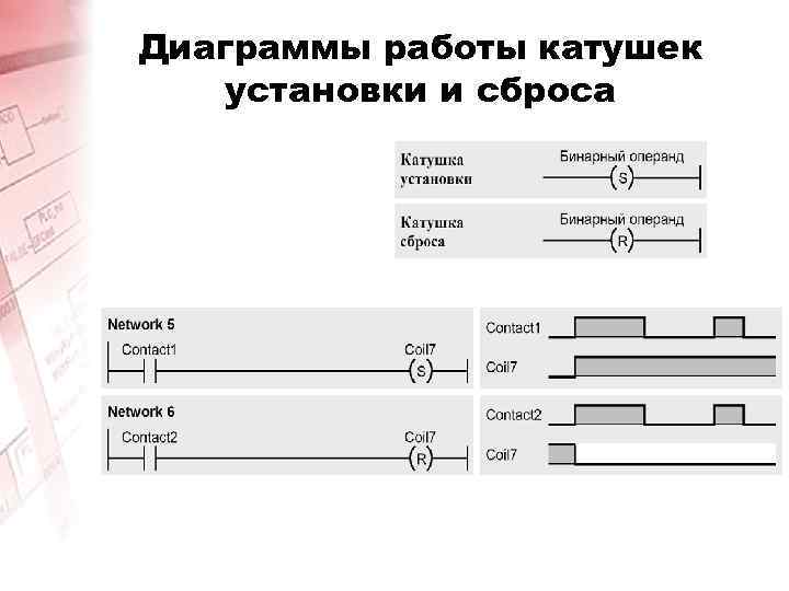 Диаграммы работы катушек установки и сброса 