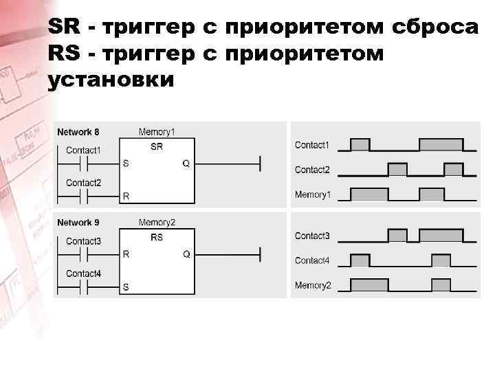 Язык триггеров. RS триггер SR триггер. SR триггер принцип работы. RS И SR триггер схема. SR триггер на логических элементах.