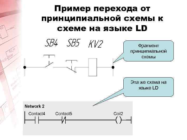 Пример перехода от принципиальной схемы к схеме на языке LD Фрагмент принципиальной схемы Эта