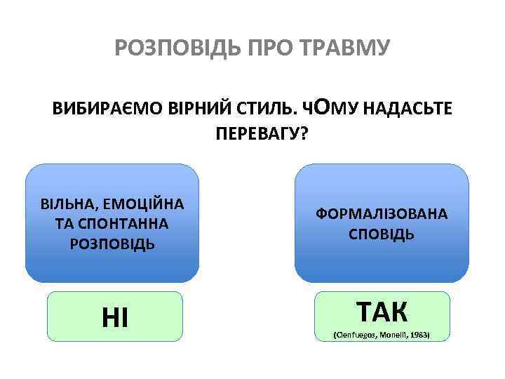 РОЗПОВІДЬ ПРО ТРАВМУ ВИБИРАЄМО ВІРНИЙ СТИЛЬ. ЧОМУ НАДАСЬТЕ ПЕРЕВАГУ? ВІЛЬНА, ЕМОЦІЙНА ТА СПОНТАННА РОЗПОВІДЬ