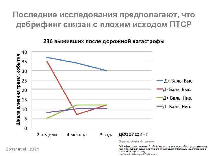 Последние исследования предполагают, что дебрифинг связан с плохим исходом ПТСР Zohar et al. ,