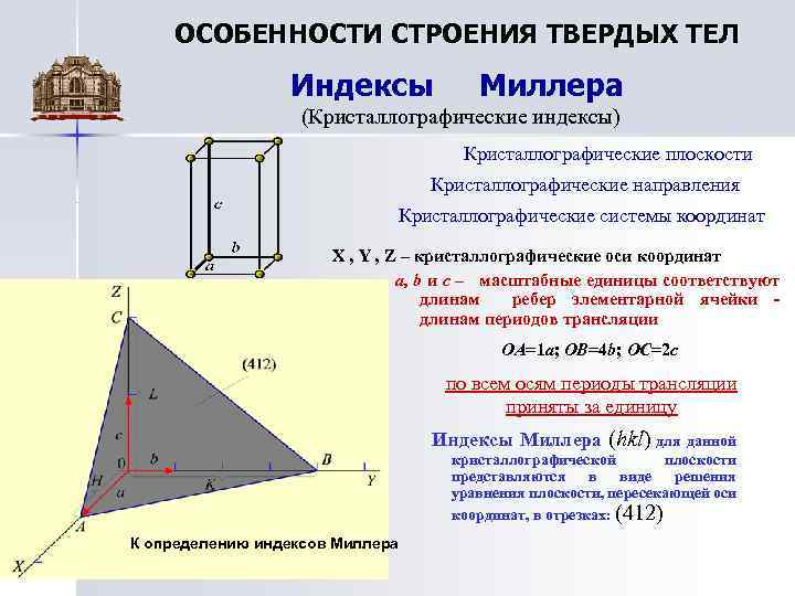 ОСОБЕННОСТИ СТРОЕНИЯ ТВЕРДЫХ ТЕЛ Индексы Миллера (Кристаллографические индексы) Кристаллографические плоскости Кристаллографические направления Кристаллографические системы