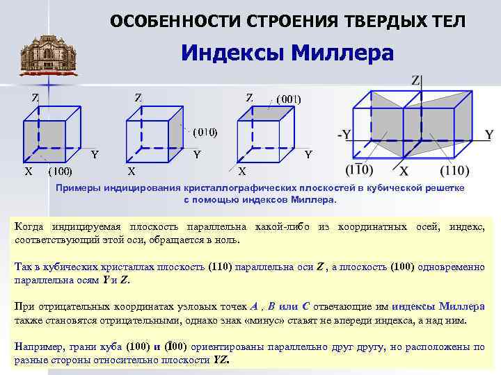 ОСОБЕННОСТИ СТРОЕНИЯ ТВЕРДЫХ ТЕЛ Индексы Миллера Примеры индицирования кристаллографических плоскостей в кубической решетке с