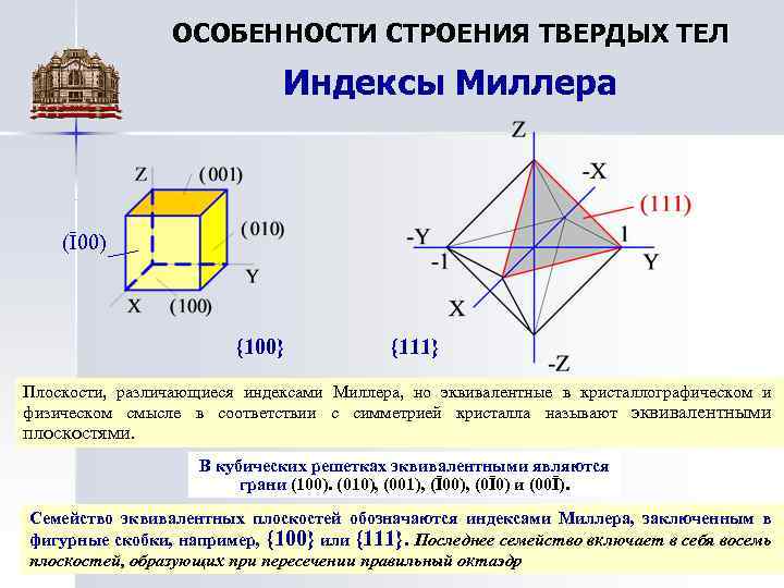 ОСОБЕННОСТИ СТРОЕНИЯ ТВЕРДЫХ ТЕЛ Индексы Миллера (Ī 00) {100} {111} Плоскости, различающиеся индексами Миллера,