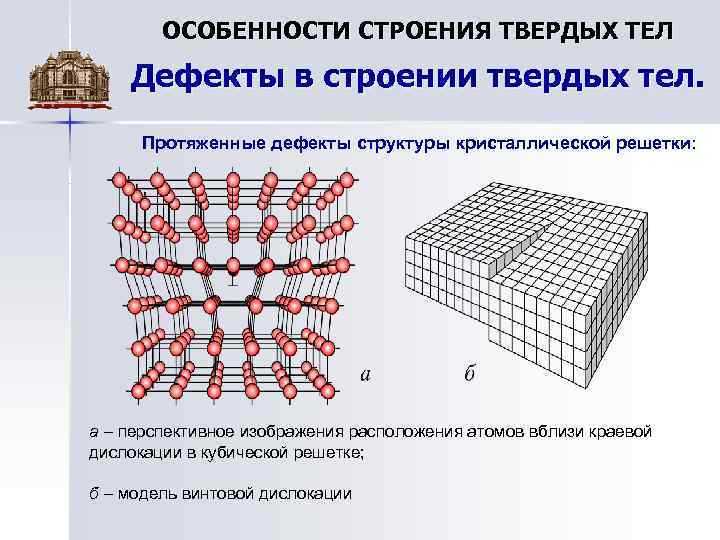 ОСОБЕННОСТИ СТРОЕНИЯ ТВЕРДЫХ ТЕЛ Дефекты в строении твердых тел. Протяженные дефекты структуры кристаллической решетки: